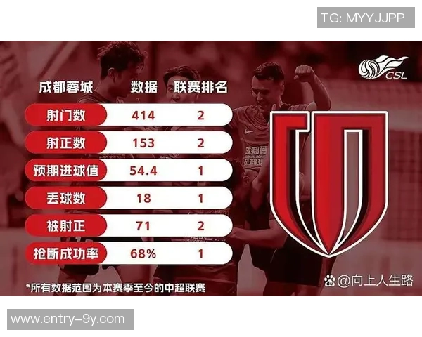 中超前四赛季领跑球队分析：海港申花各十轮蓉城六轮占据榜首